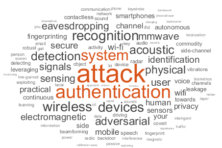 Word cloud of recurring terms in wireless sensing security research: attack, authentication, system, wireless, adversarial, acoustic, mmWave…